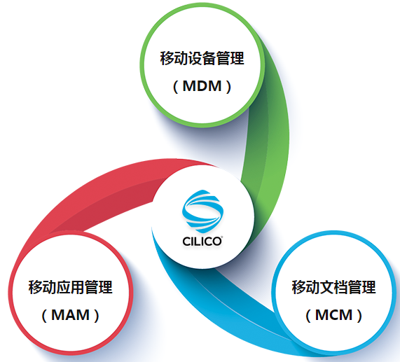 概述